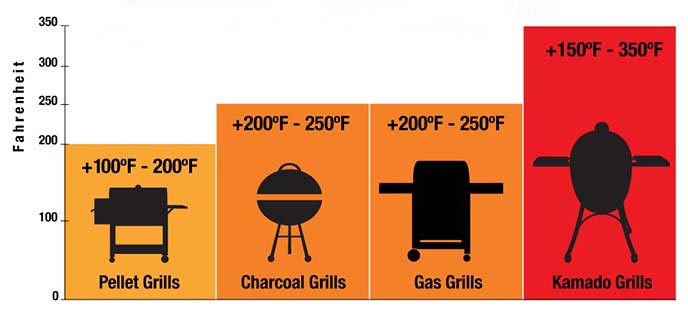 Product Highlight: GrillGrates