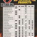 Butcher BBQ Steakhouse Grilling Oil