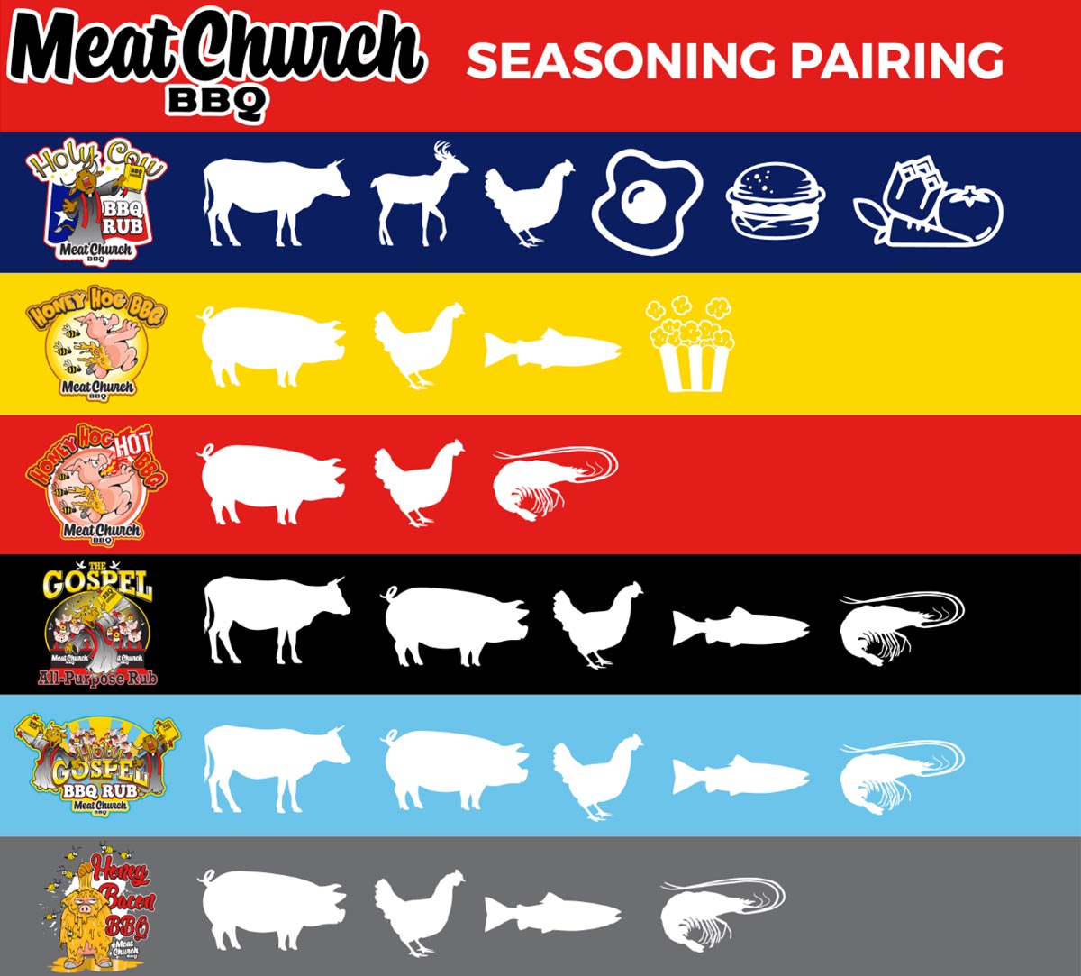https://www.meadowcreekbbqsupply.com/wp-content/uploads/2020/02/Meat_Church_Seasoning_Pairing_Guide.jpg